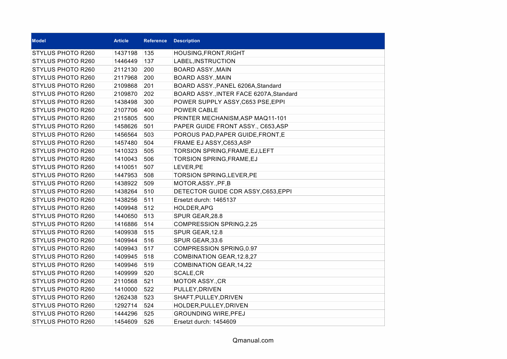 EPSON StylusPhoto R265 R260 R270 Parts Manual-2 EPSON StylusPhoto R265 R260 R270 Parts Manual-2